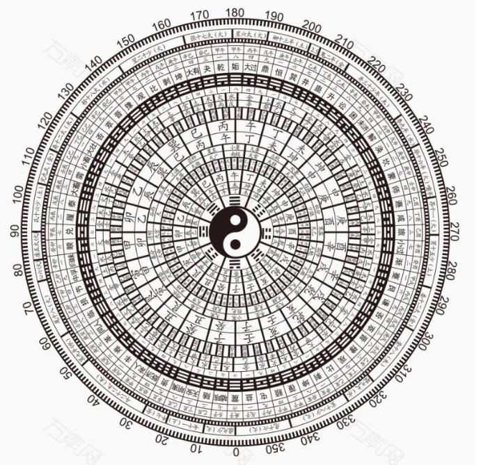 每个人身上都有个八卦图,你知道在哪里吗?