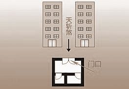 阳宅风水之十大杀气详尽解图!