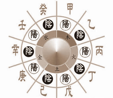 详细描述干支的功效关联 合 八字 详细描述干支的功效关联 合 八字