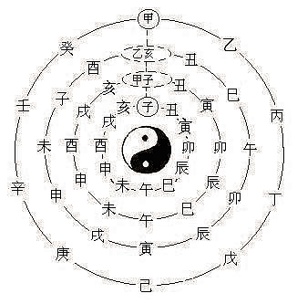 四柱金口诀(一)