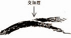 让你产生霉运的6害眉相