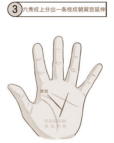 صˣ
