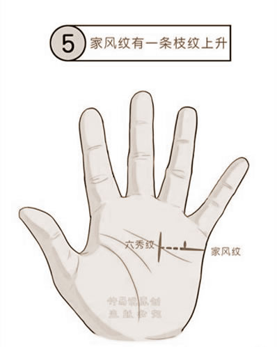 صˣ