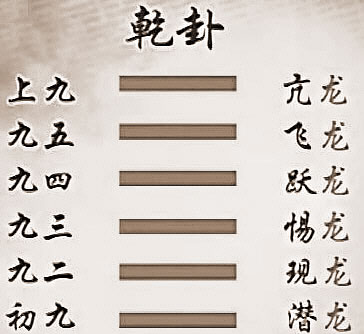 解读易经(第一卦):乾卦