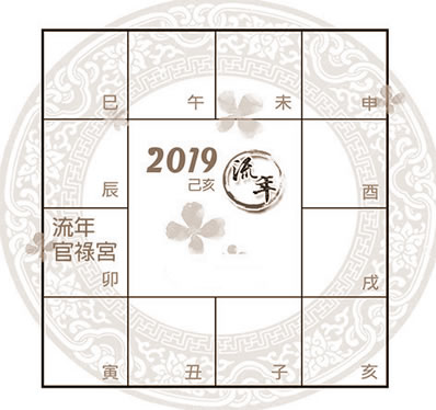 ʺ֣ҫj΢Ǿ2019Ѻ깤˳̷