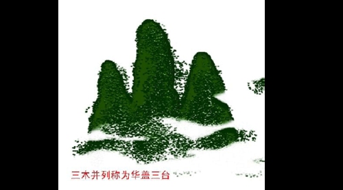 地理人子须知里面乳穴分为几种?什么是正格?