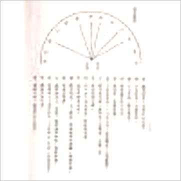 高谈地《三元地理传真(精装)》風水书